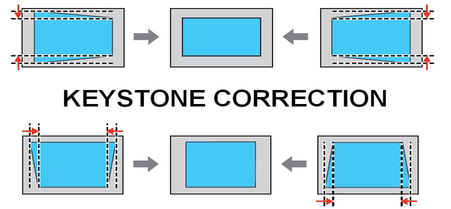 keystone projector