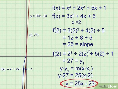 finding equation of tangent line calculator