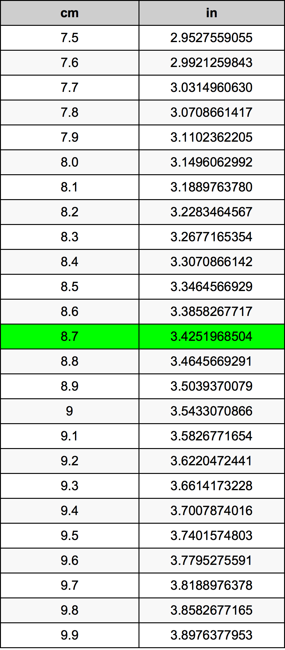 8.7 cm in inches