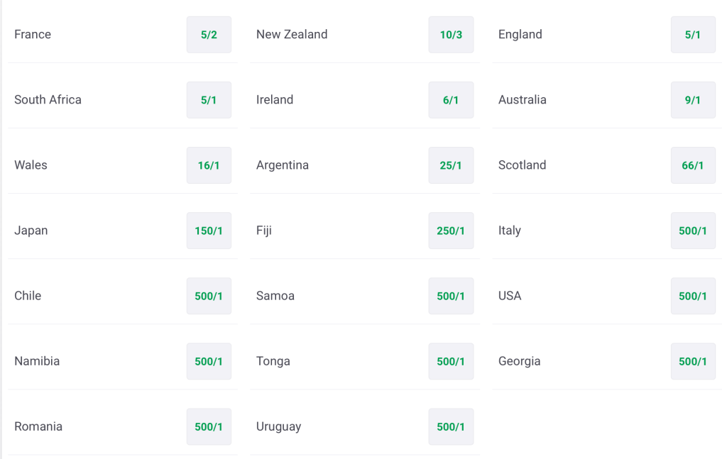 oddschecker rugby world cup