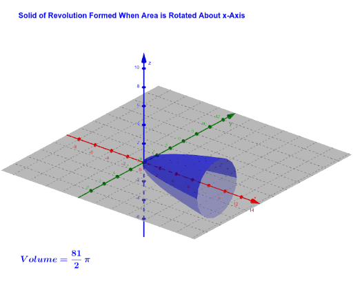 geogebra volume of revolution