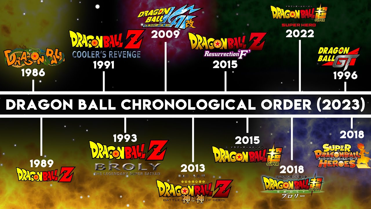 dragon ball timeline