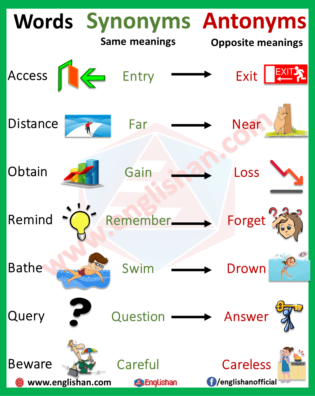 example of synonyms and antonyms in a sentence