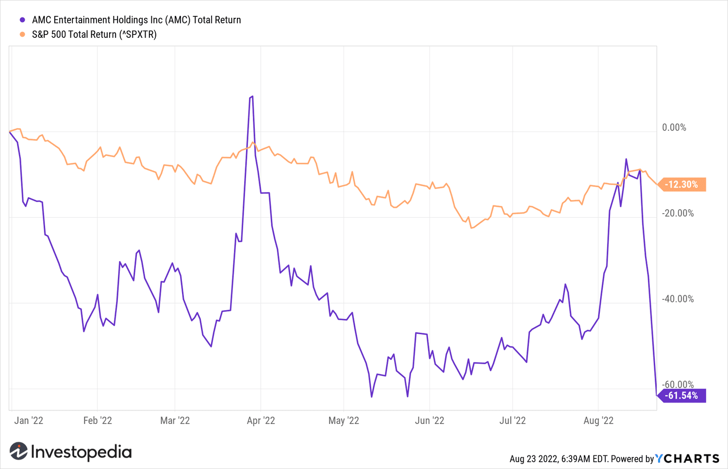 amc stock price