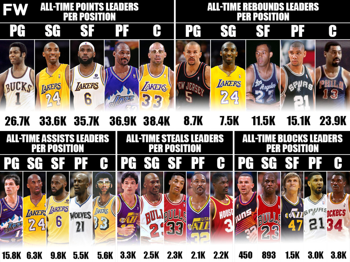 nba leaders steals