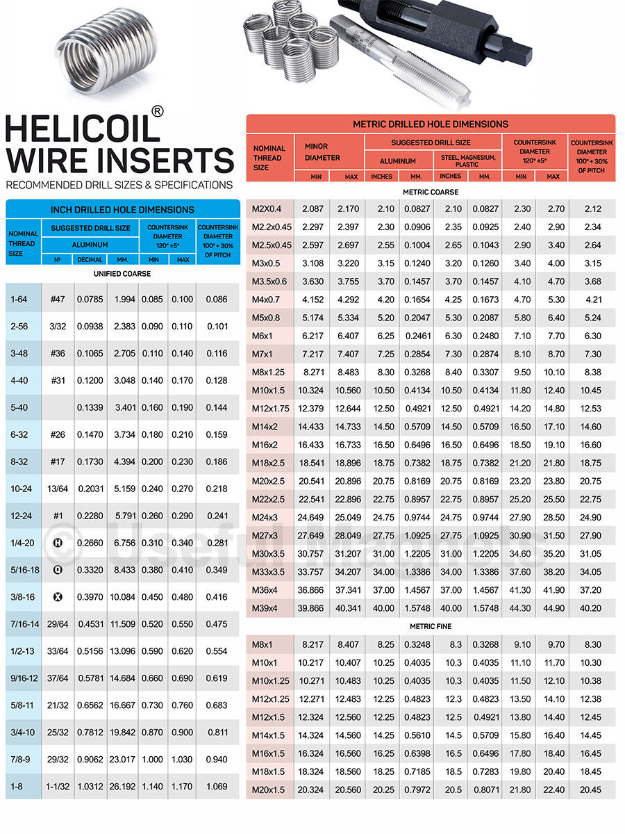 helicoil tap sizes