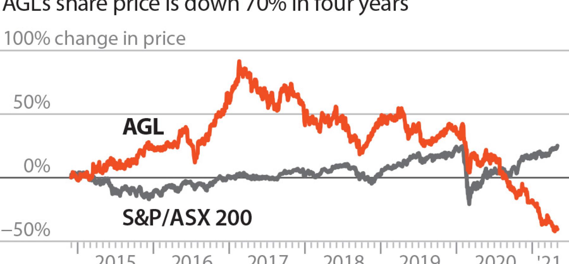 agl asx announcements