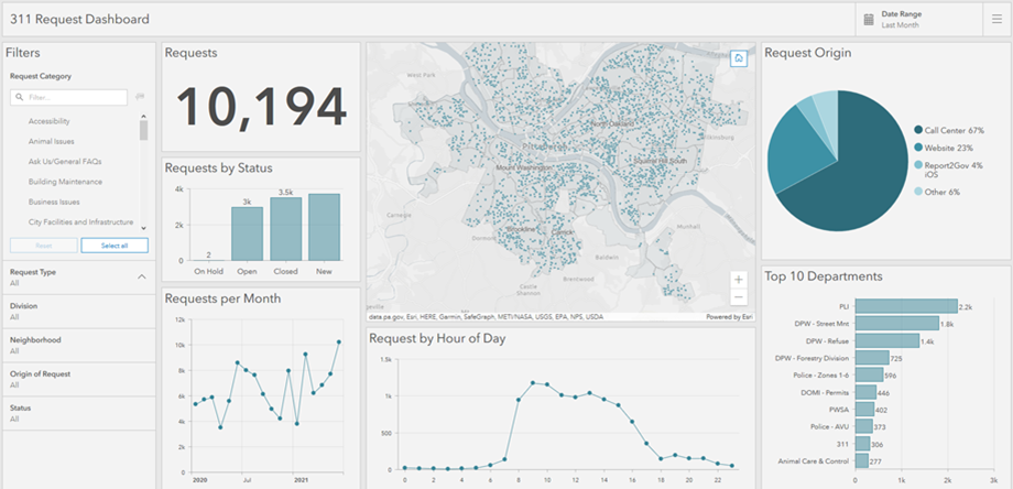 agol health dashboard