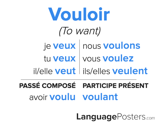 past participle vouloir