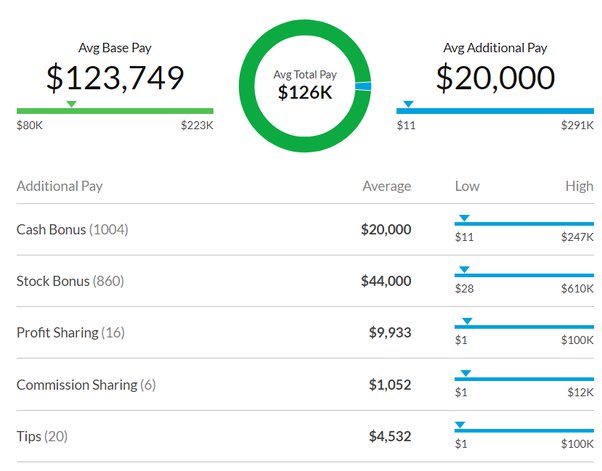 salary at google software engineer