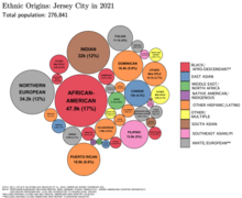 population jersey city nj