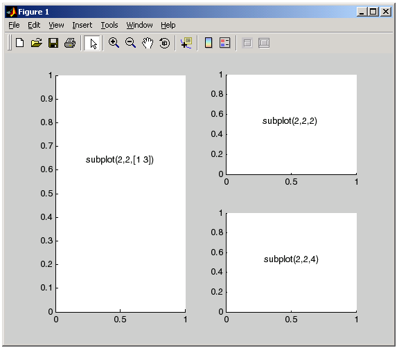 subplots matlab