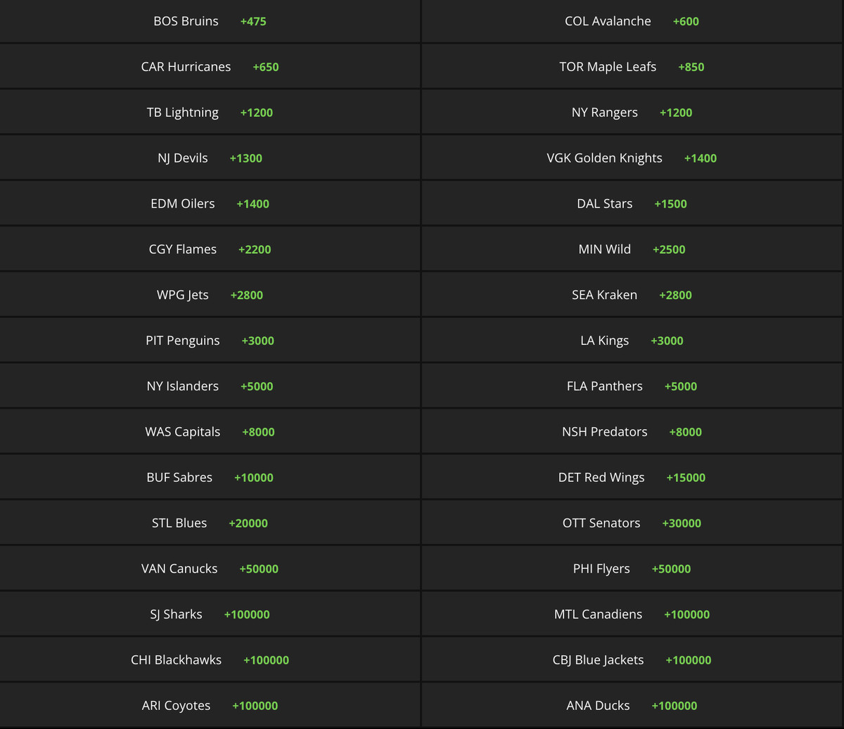 mgm stanley cup odds