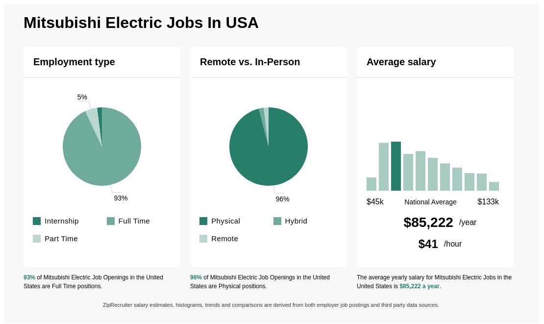 mitsubishi electric jobs