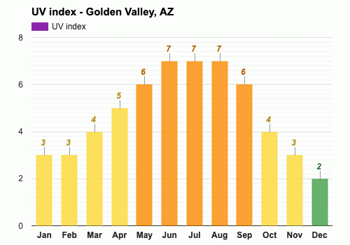 weather in golden valley arizona