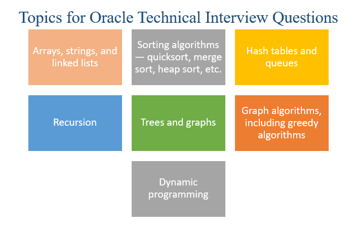 oracle senior software engineer interview questions
