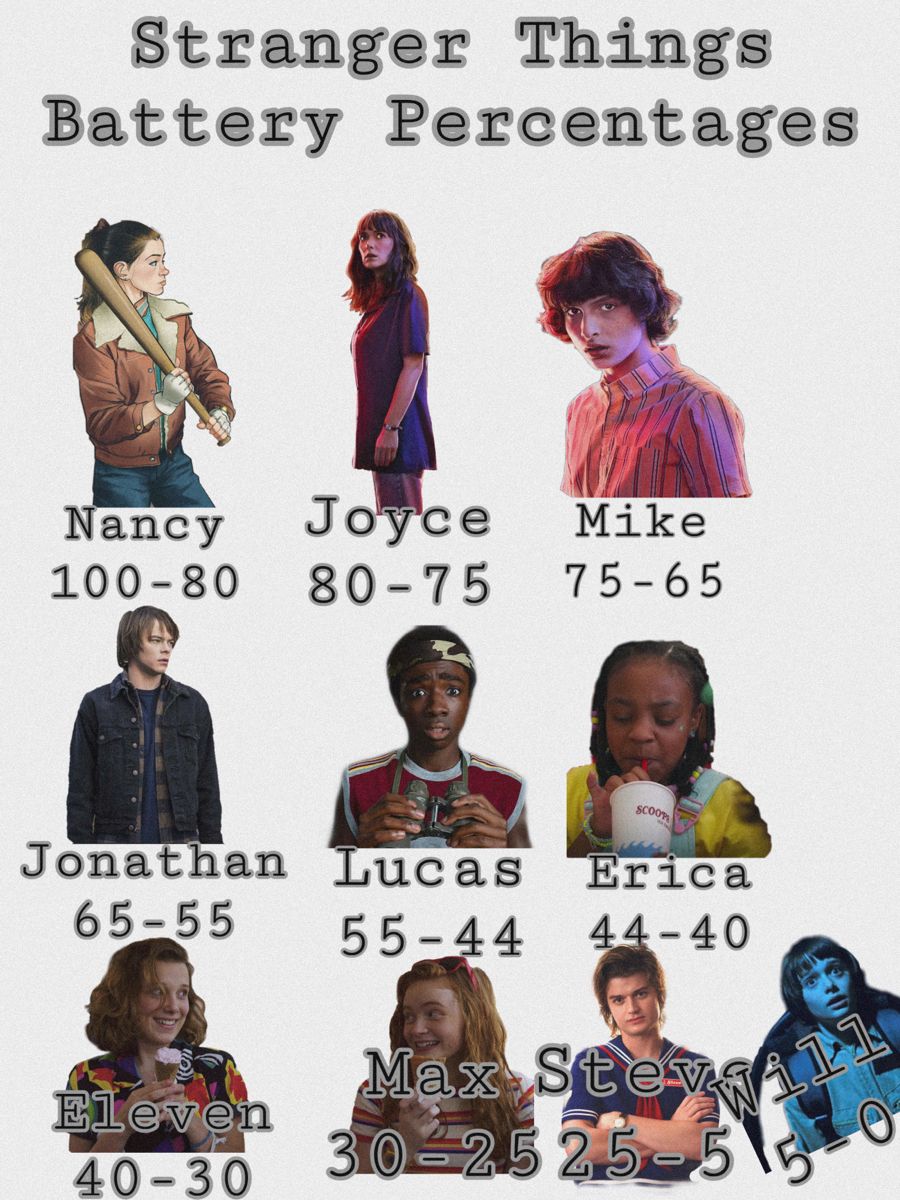 which character are you in stranger things