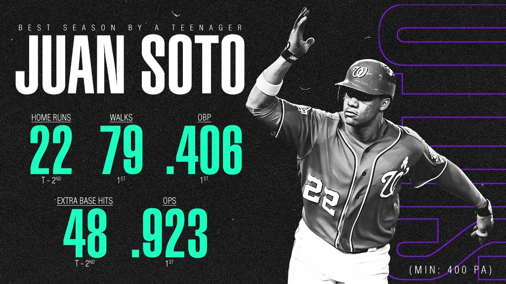 soto stats