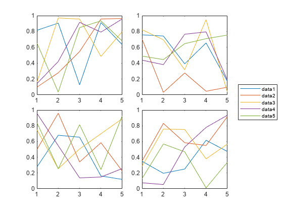 legend position matlab