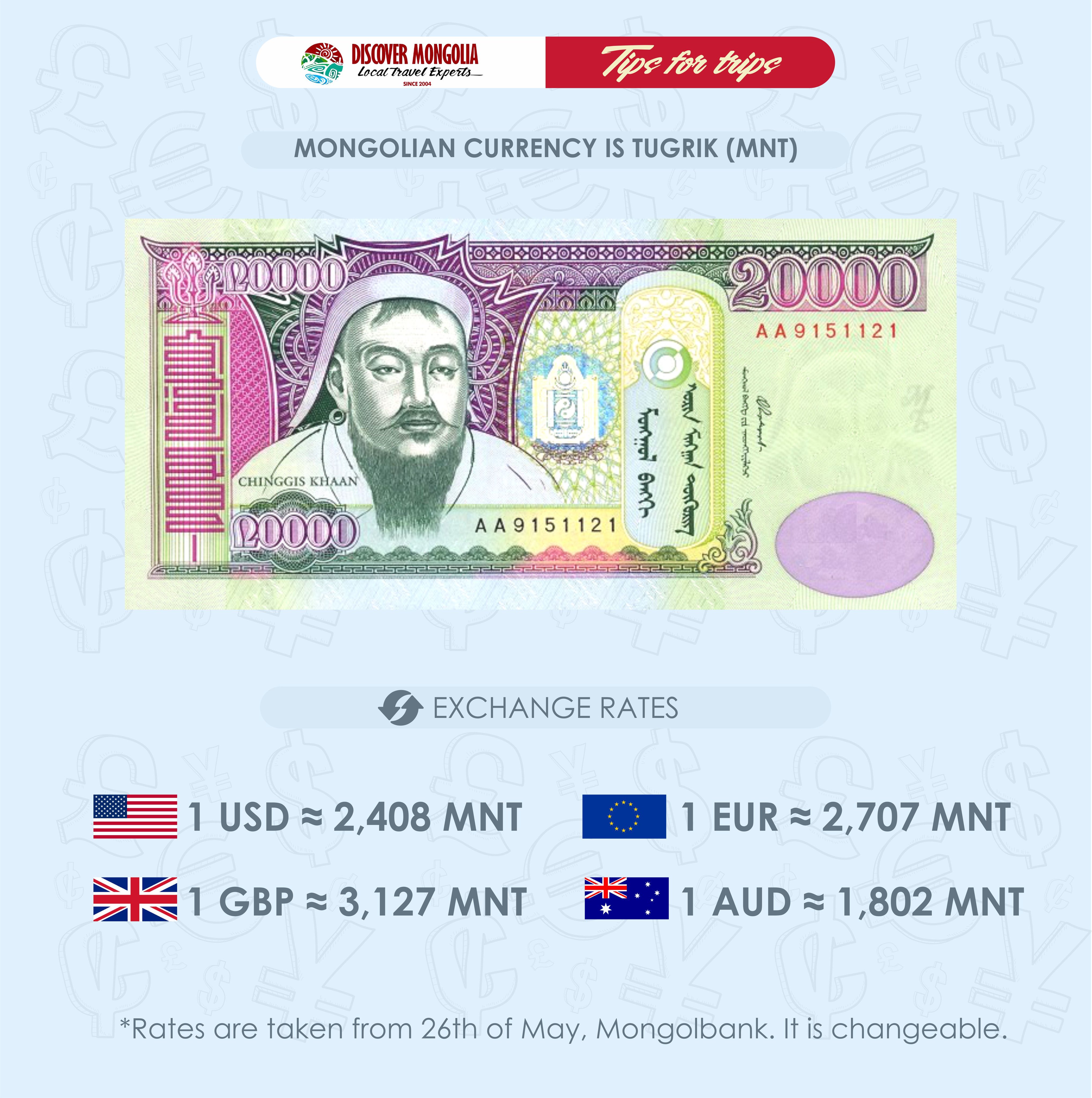 mnt currency