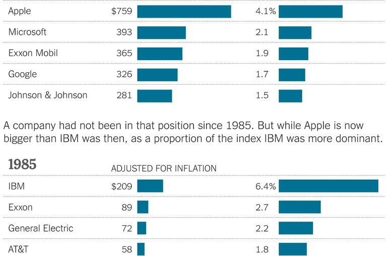 apple computer market cap