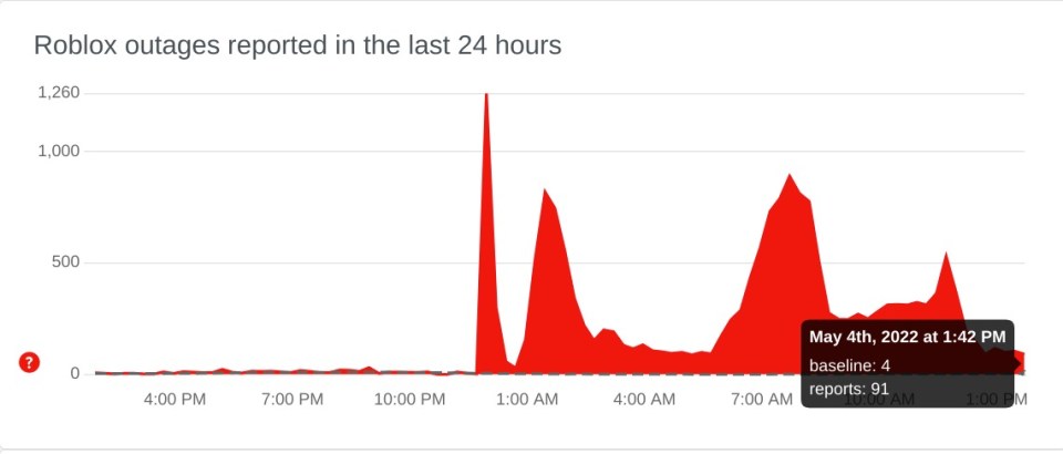 roblox downdetector