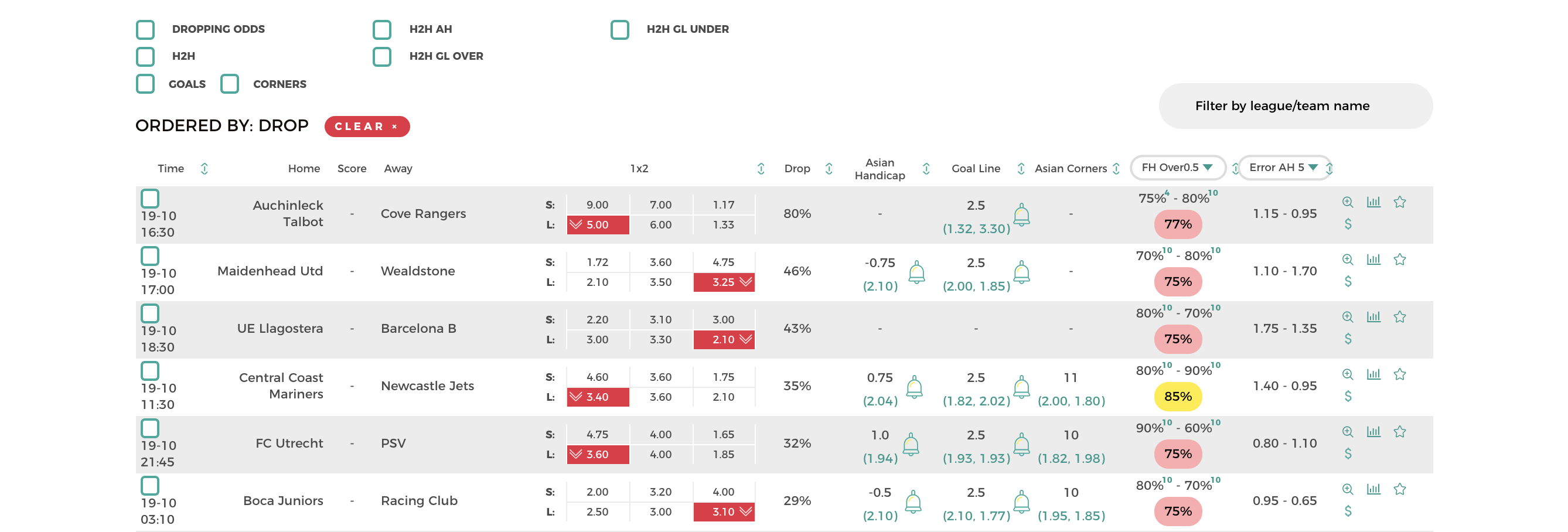 footy odds