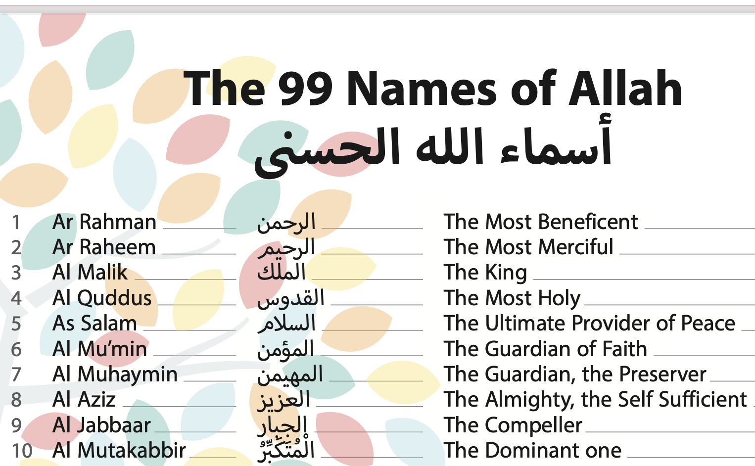 allah ke 99 names in english