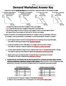 demand worksheet answer key pdf