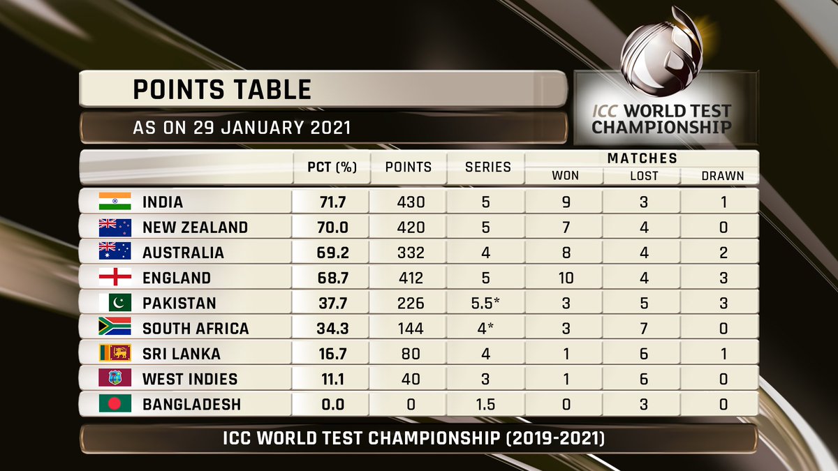 live score pakistan vs south africa