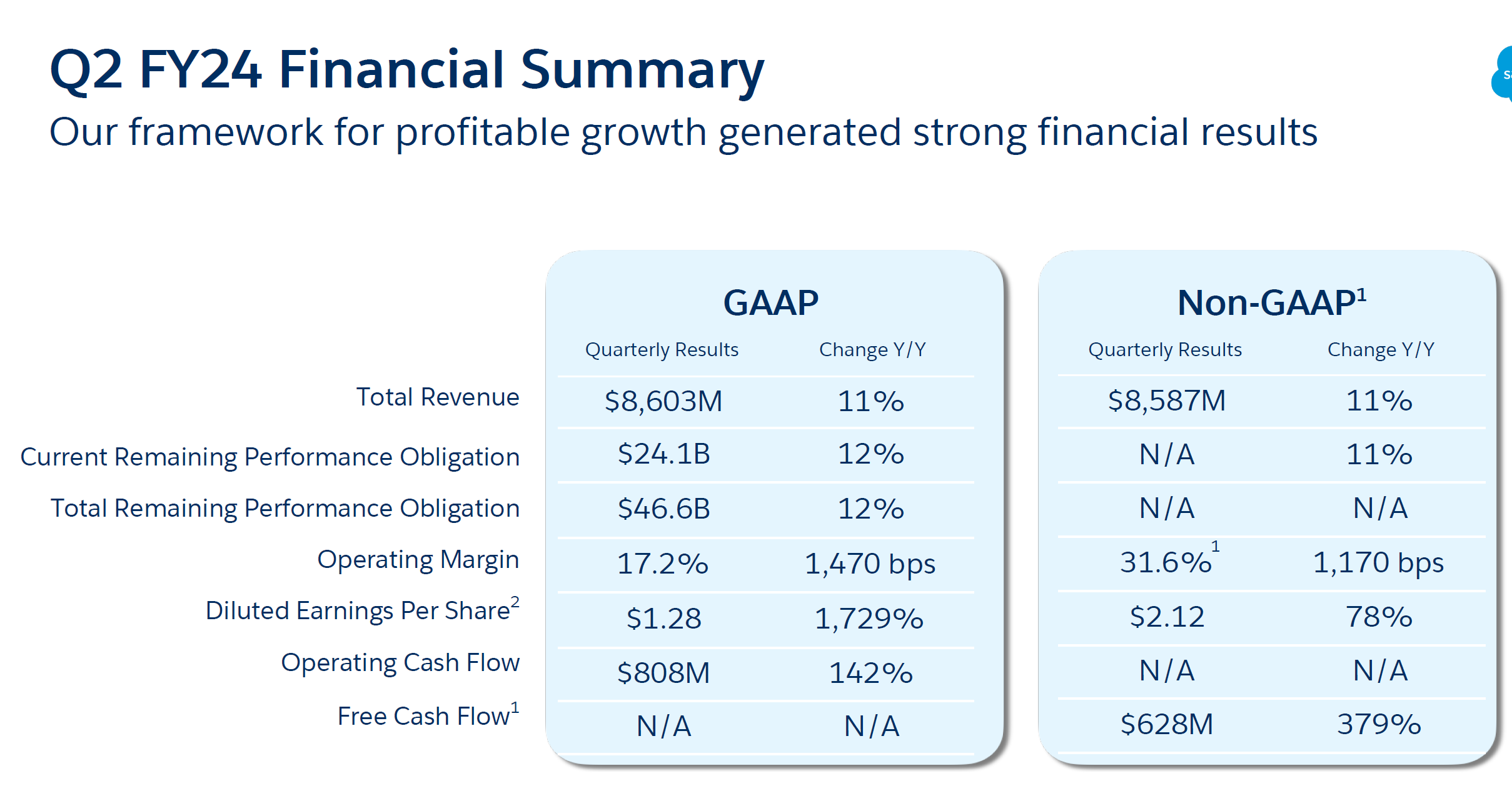 salesforce q2 earnings 2024