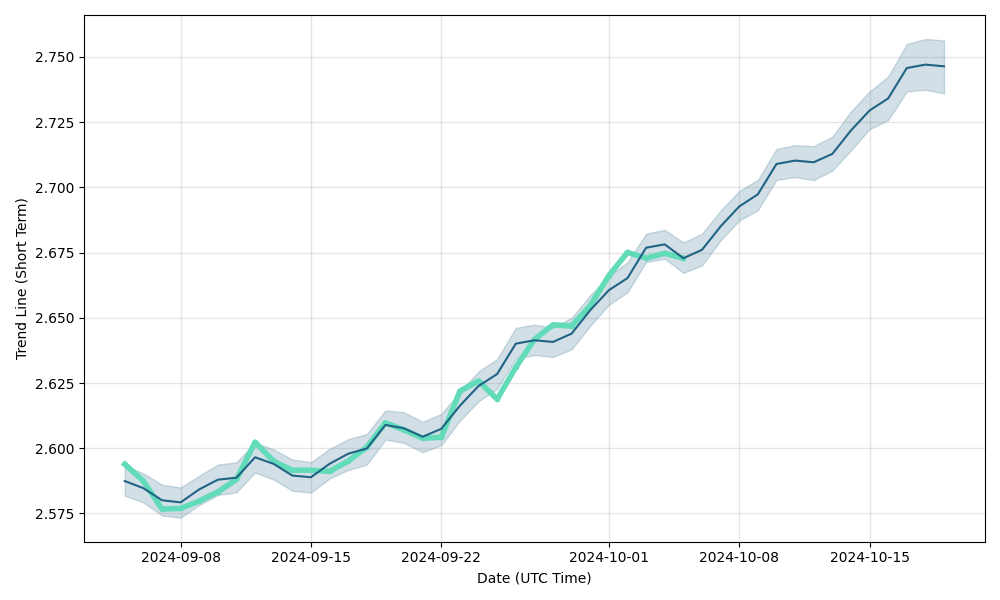 australian dollars to zloty