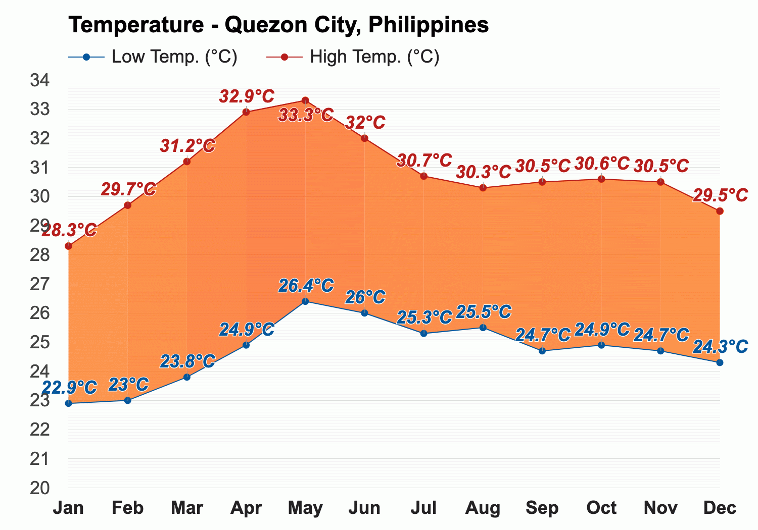 philippines weather november