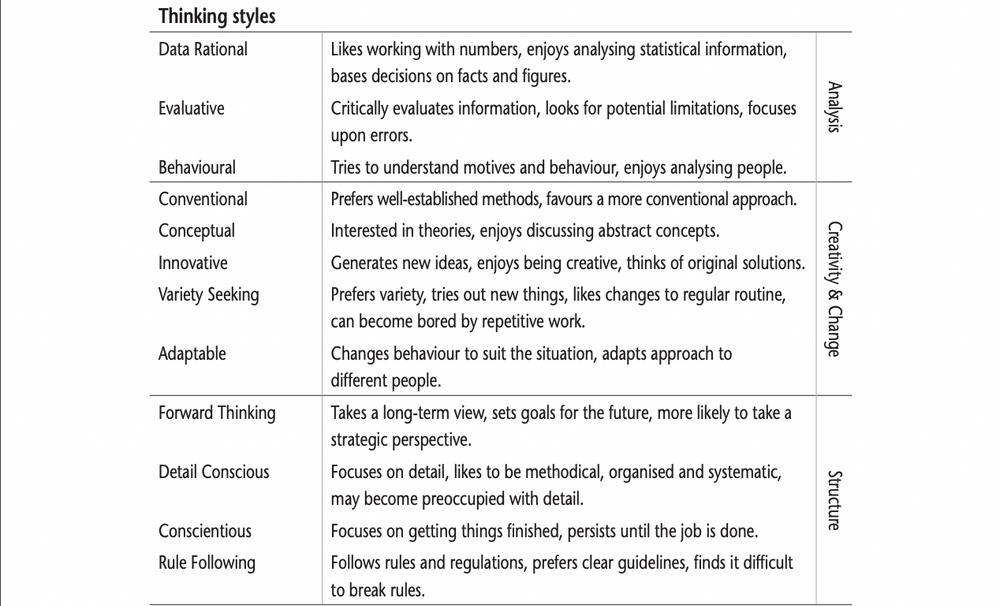 opq personality test