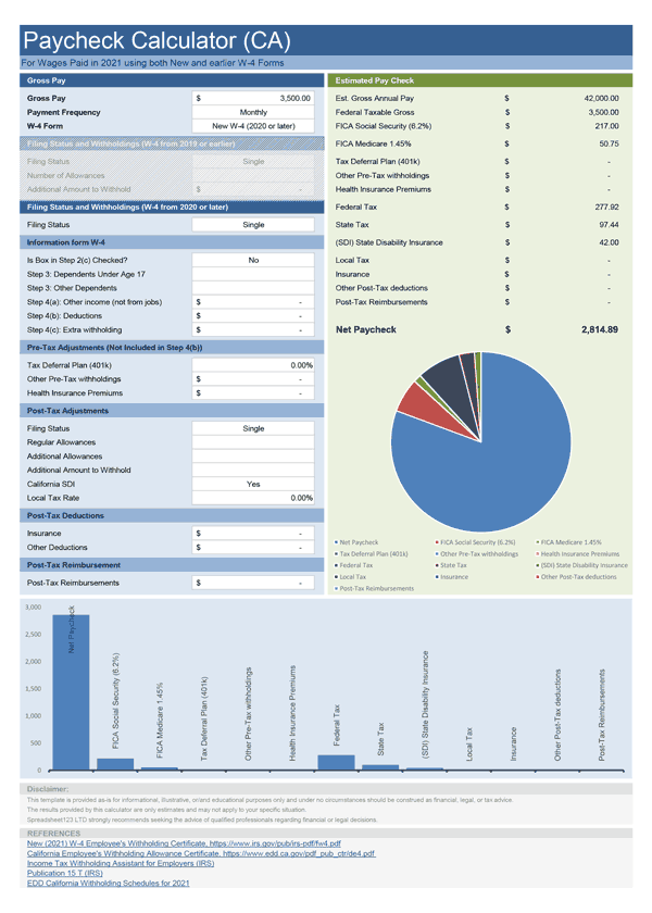 hourly tax calculator