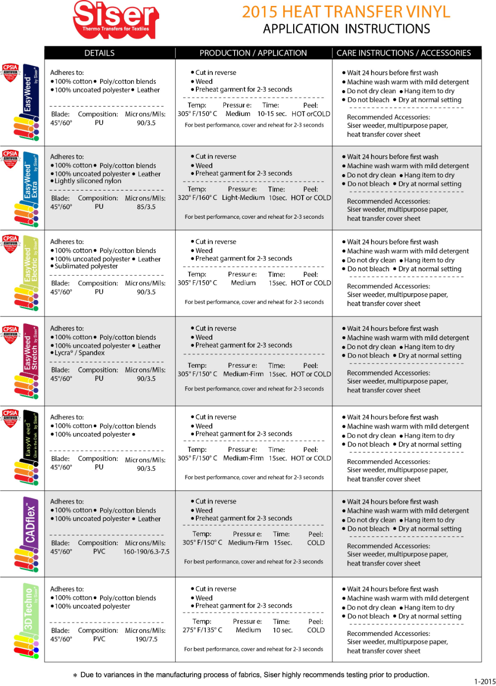 siser htv heat guide