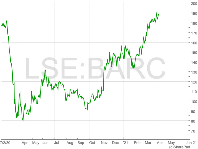 barclay bank shares price