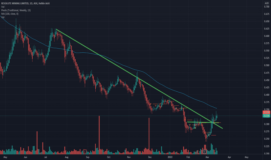 asx rsg share price