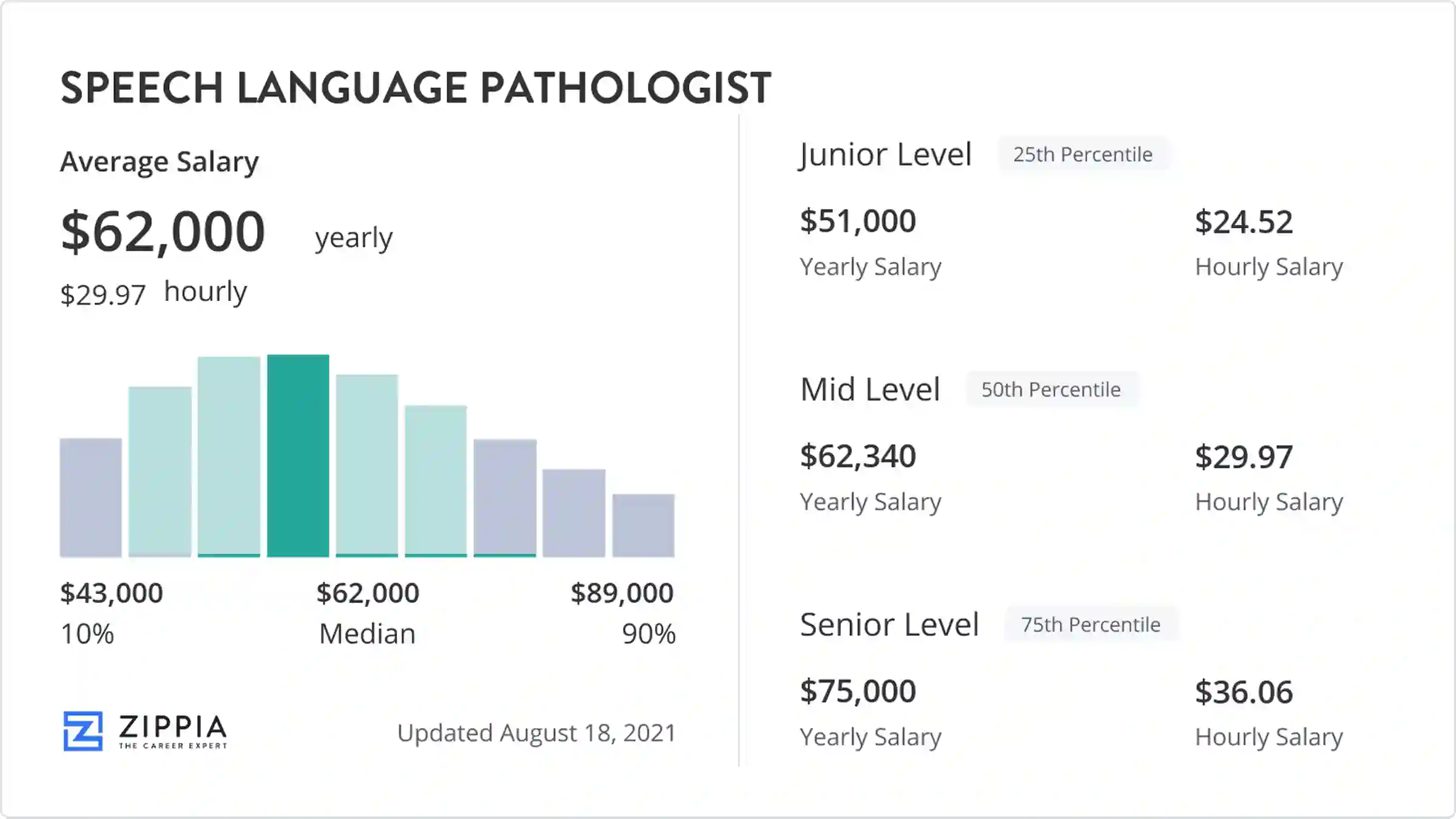 speech language pathologist salary