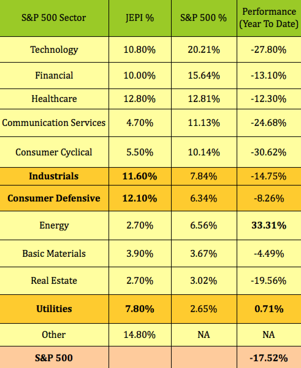 jepi dividend