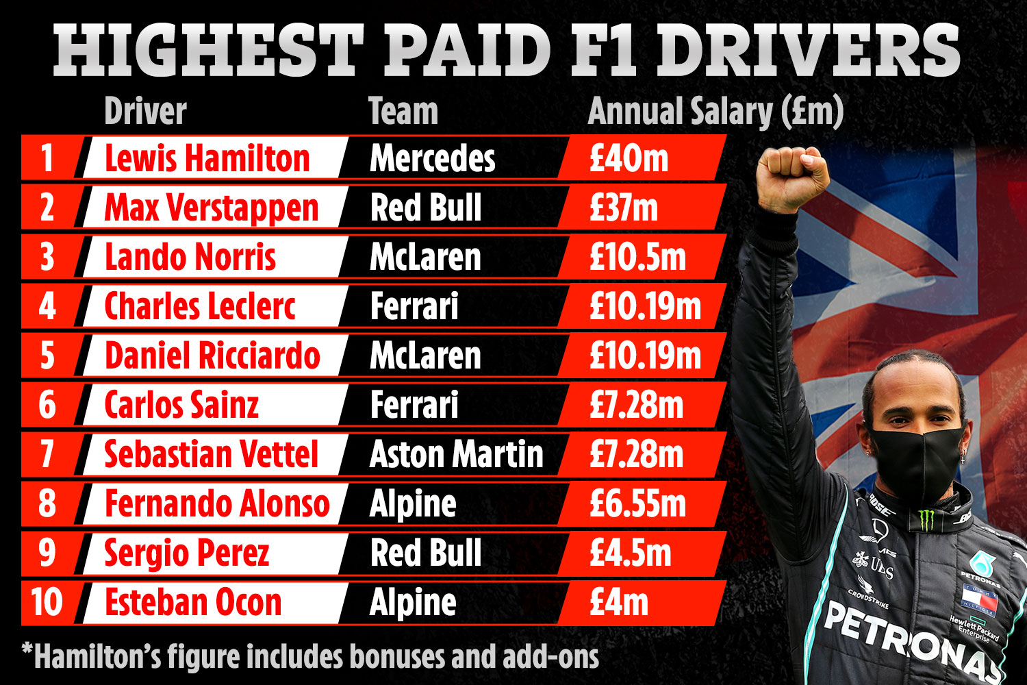 f1 driver net worth