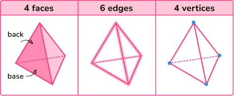 triangular based pyramid faces edges vertices