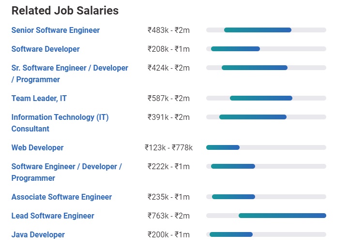 software test engineer salary in india