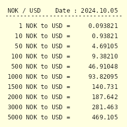 140 nok to usd