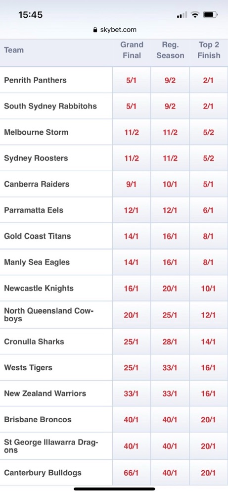 odds for nrl grand final