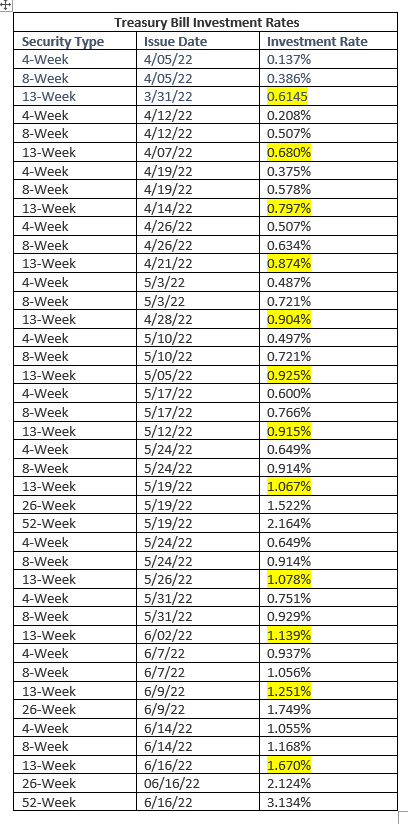 52 week treasury bill rate