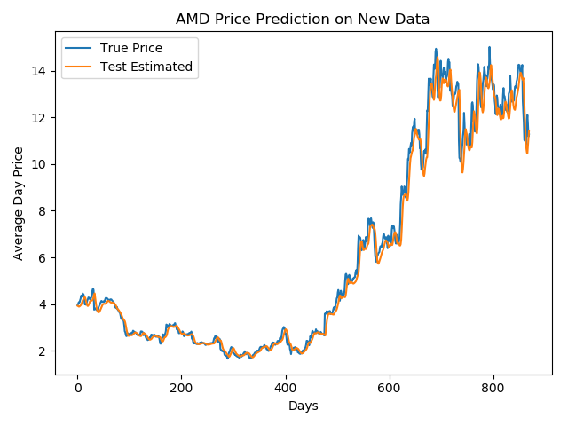 stock price prediction github