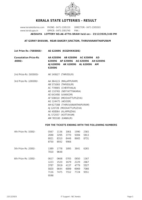 akshaya lottery ak 477