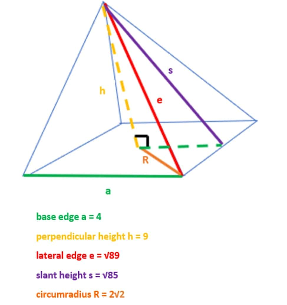 volume of a square based pyramid formula