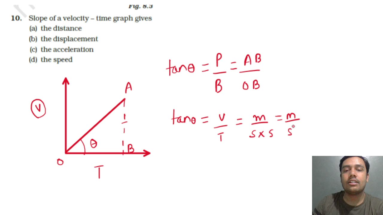 slope of at graph gives